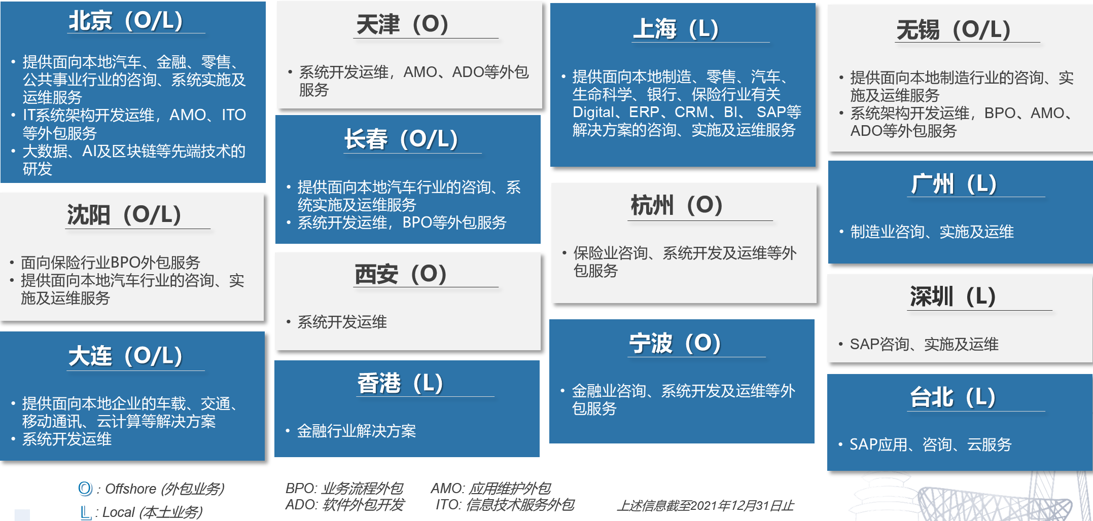 伟德国际1949(集团)公司官方网站_源自于1946